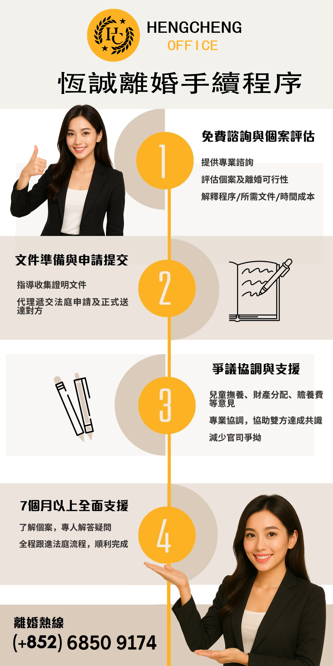 Colorful Modern Orange Tan Author Book Publishing Process Timeline Infographic (1400 x 2800 px)